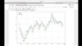 Python Pandas || Moving Averages and Rolling Window Statistics for Stock Prices