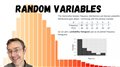 An Introduction to Random Variables