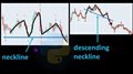 How to Automate Trading Patterns In Python | Head And Shoulders Pattern