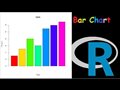 R Program Bar Chart Color