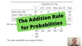 The Addition Rule for Probabilities