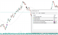 Moving Average with alerts on price crossovers