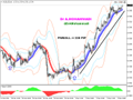 Chart AUDUSD, H1, 2016.03.04 09:11 UTC, FIBO Group, Ltd, MetaTrader 4, Real