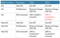 “I’m in the US – what if I just ignore the EU VAT changes?”