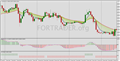 Советник EMA’s Bands with RSI filter: индикаторы тренда + осцилляторы