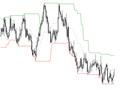 Donchian Channel for beginners by William210