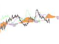 Ichimoku code for beginners by William210 Ichimoku code for beginners by William210