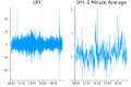 Order Flow Imbalance - A High Frequency Trading Signal