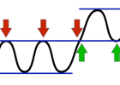 resistance - Trading blogs and financial markets analysis