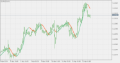 Hull moving average