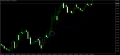 Ichimoku Alerting , Tenkan-sen Kijun-sen Cross Alert