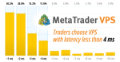 MetaTrader VPS