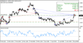 Усредняющий советник по индикатору RSI