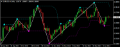 ZigZag Indicator with Extra Features