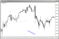 HorizontalTrendLines HorizontalTrendLines