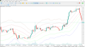 Rainbow indicator for mt5 Rainbow indicator for mt5