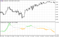 Relative Volatility Index