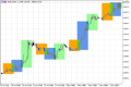 Trading Sessions Open - Close Trading Sessions Open - Close