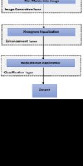 Wide-TSNet: A Novel Hybrid Approach for Bitcoin Price Movement Classification Wide-TSNet: A Novel Hybrid Approach for Bitcoin Price Movement Classification