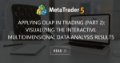 Applying OLAP in trading (part 2): Visualizing the interactive multidimensional data analysis results Applying OLAP in trading (part 2): Visualizing the interactive multidimensional data analysis results