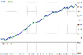 BestInterval
