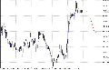 Fourier extrapolation of price Fourier extrapolation of price