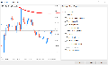 MetaTrader 5 Platform Build 2450: "Subscriptions" service, UI improvements and revised features in MetaEditor