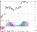 ColorMACD