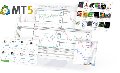 Download the MetaTrader 5 trading platform for free