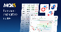 EURUSD (Euro vs US Dollar): Live Forex Charts