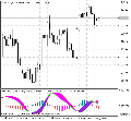 GMACD