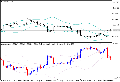 Inverted Chart View Inverted Chart View