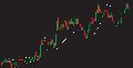 Learn how to design a trading system by Parabolic SAR Learn how to design a trading system by Parabolic SAR