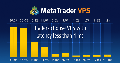 MetaTrader VPS MetaTrader VPS