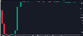 Perfect Seconds Chart Perfect Seconds Chart