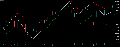 PSAR Zigzag (Non lagging) PSAR Zigzag (Non lagging)