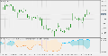 Trend Continuation Factor - Jurik smoothed