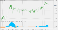 Trend continuation factor (of average)