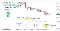 Automating Trading Strategies in MQL5 (Part 20): Multi-Symbol Strategy Using CCI and AO