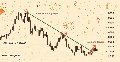 Introduction to MQL5 (Part 17): Building Expert Advisors Using Technical Chart Patterns (II)