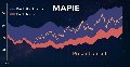 Изучаем конформное прогнозирование финансовых временных рядов