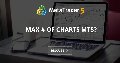 Max # Of Charts MT5? Max # Of Charts MT5?
