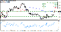 Усредняющий советник по индикатору RSI