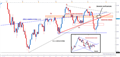 DAX: Snap-back Rally Brings Familiar Resistance Zone Back into Play