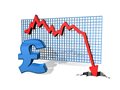 GBP/USD suffers 3 Brexit Blows - hovers over low support