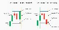 Developing a Volatility Based Breakout System