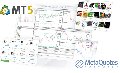Download the MetaTrader 5 trading platform for free Download the MetaTrader 5 trading platform for free