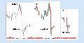 Price Action Analysis Toolkit Development (Part 48): Multi-Timeframe Harmony Index with Weighted Bias Dashboard