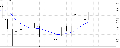 AIS Polygonal Number