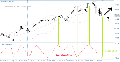 Astro Indicators